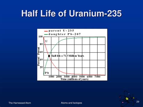 how many electrons are in uranium|uranium half life.